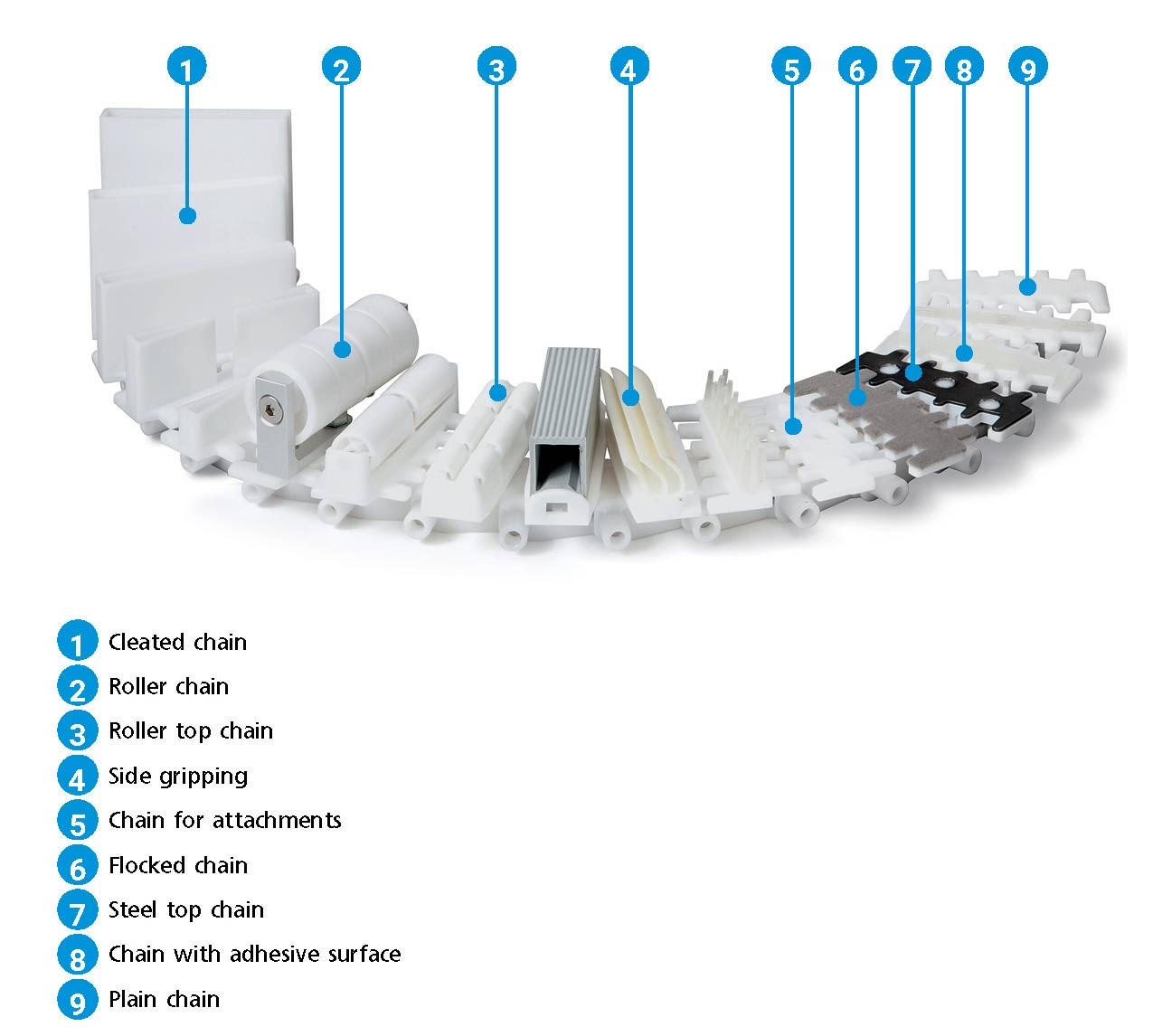 CONVEYOR SYSTEMS FLEXIBLE CONVEYOR