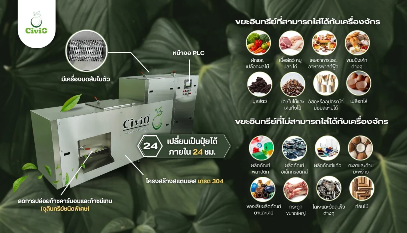 ใส่รูป
